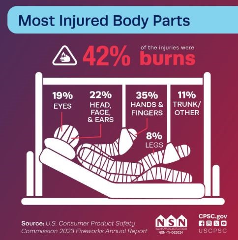 2023Injuredbodyparts_Web